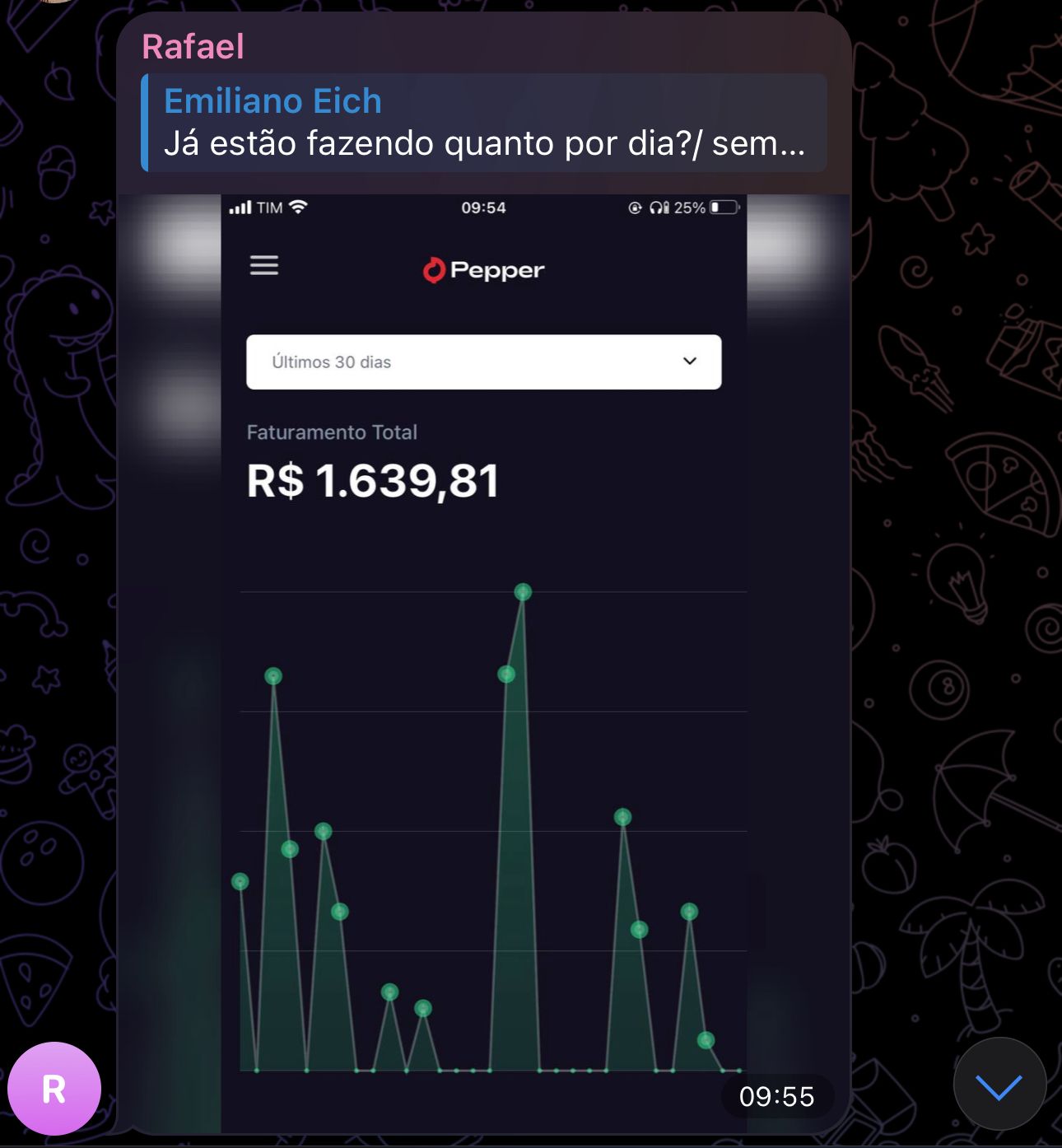 Faturamento de R$ 1.639,81 em 30 dias de um aluno